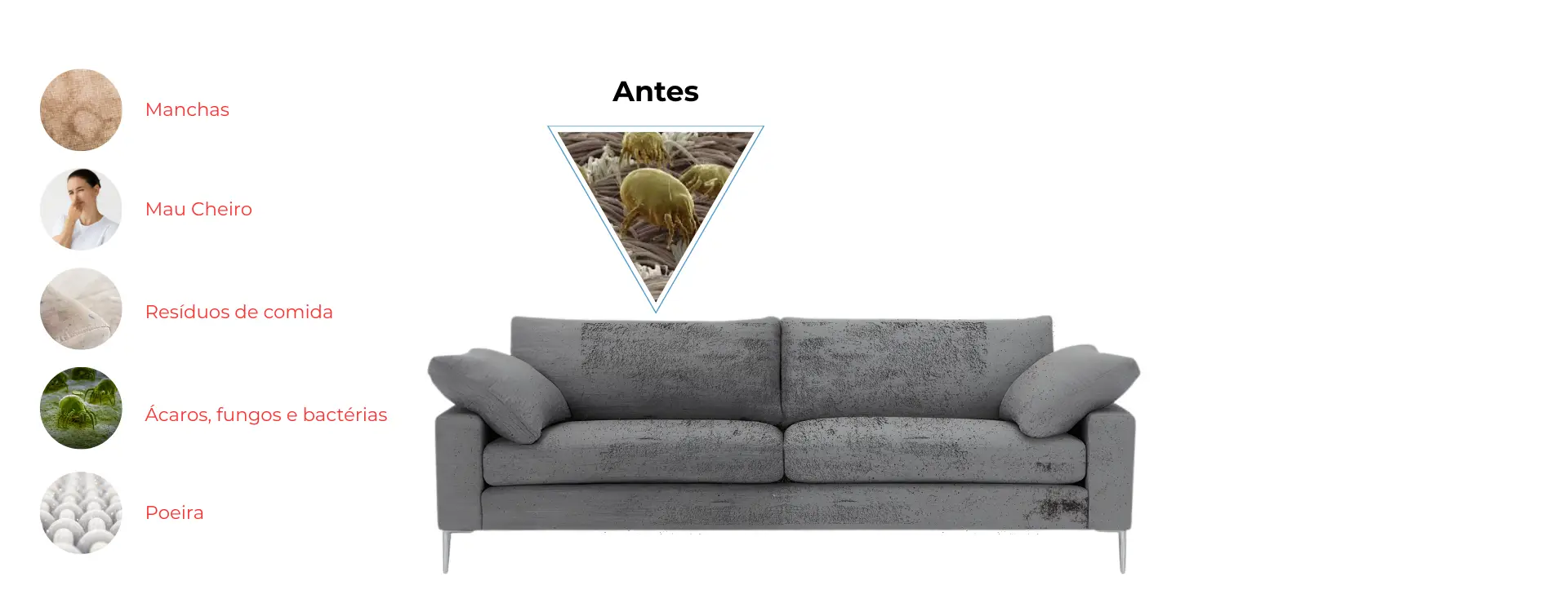 Antes Antes